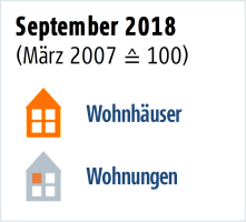 Immobilienpreise Hamburg Aktuelle Preisentwicklung