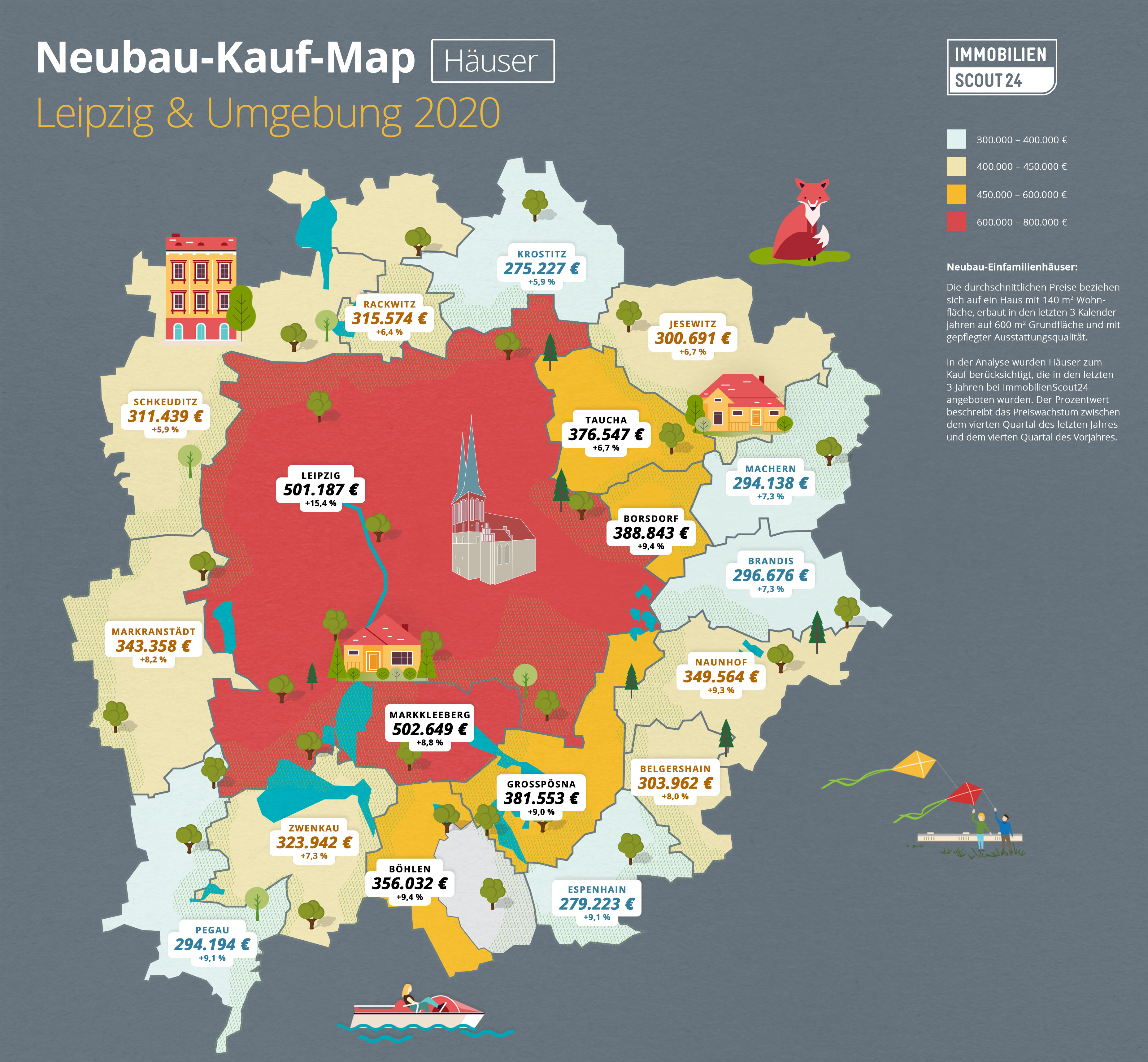 Hauspreise In Leipzig Immobilienpreise