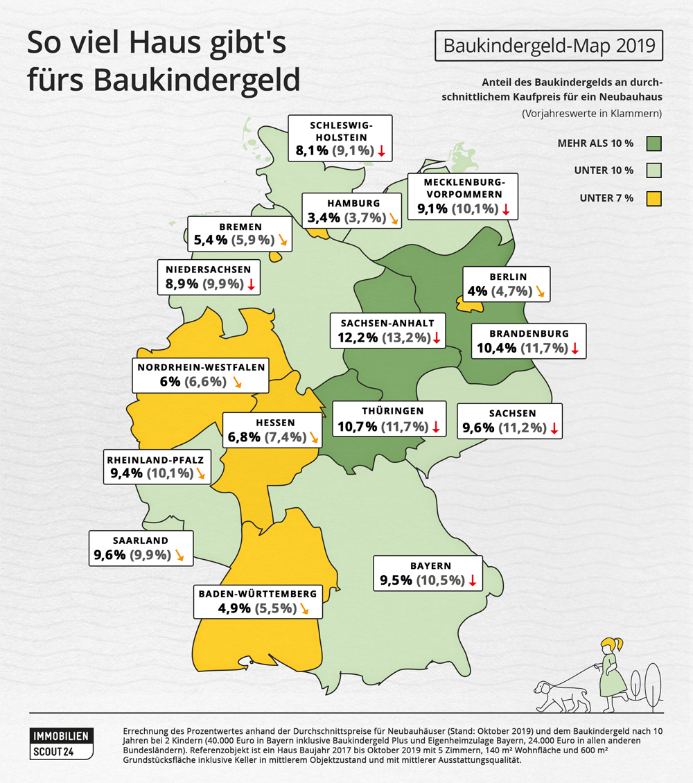 Weg Der Wohnungseigentumer