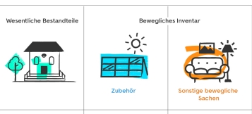 7 Sachen, die überraschenderweise nicht zwingend im Preis mit drin sind