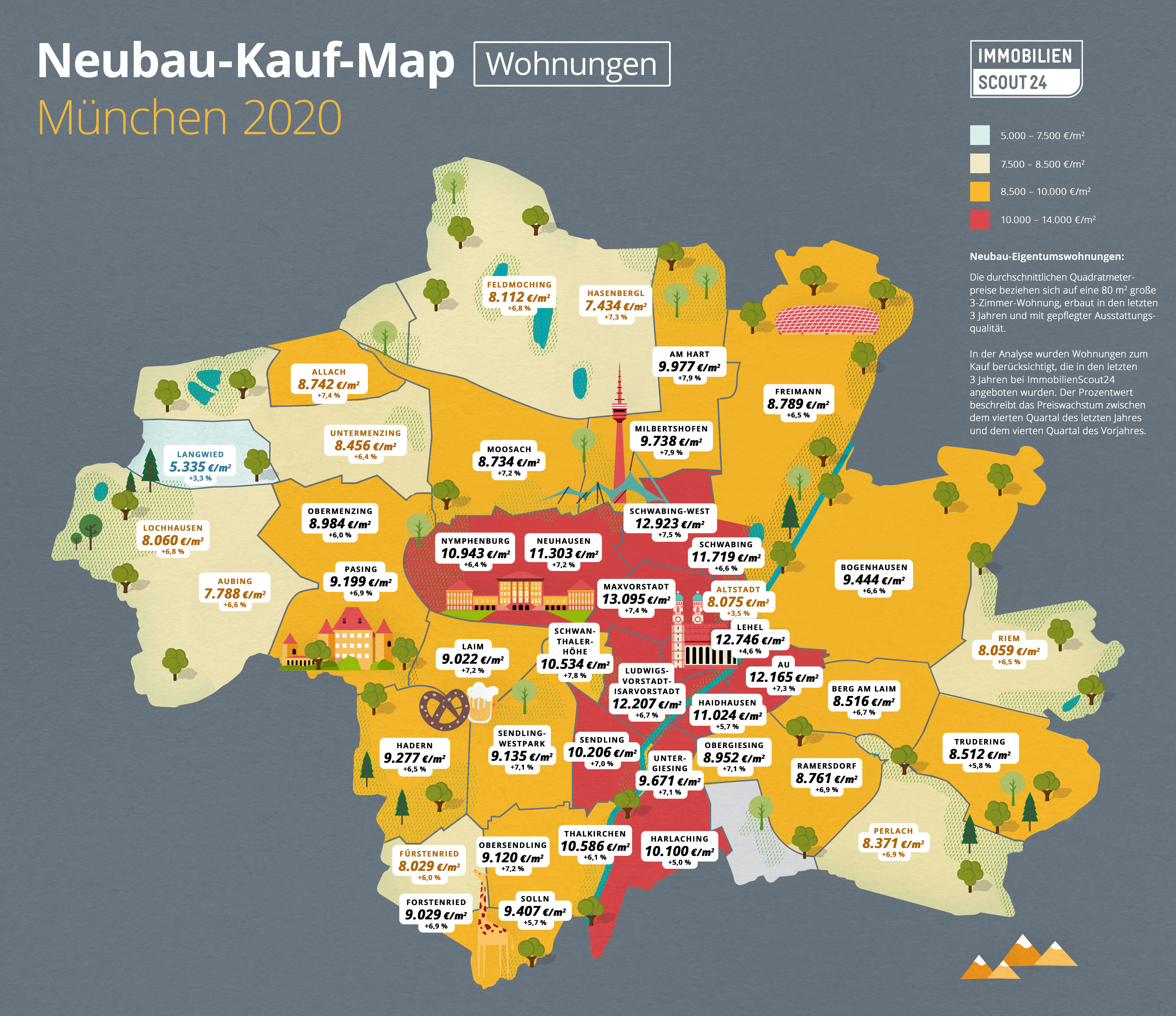 Wohnungspreise in München – Preisentwicklung 2020