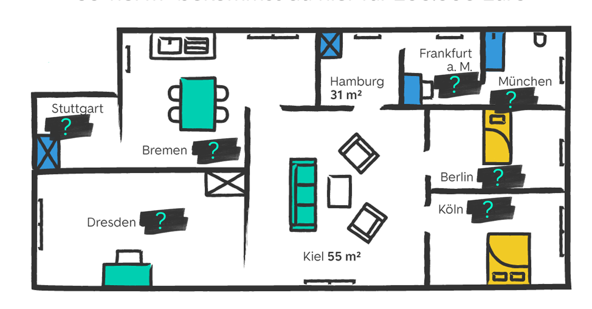 www.immobilienscout24.de